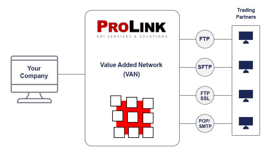 ProLink